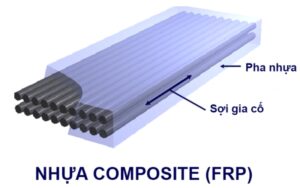 Cấu tạo theo mặt cắt ngang của vật liệu nhựa FRP