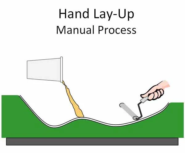 nhua composite la gi va ung dung trong doi song ScBC