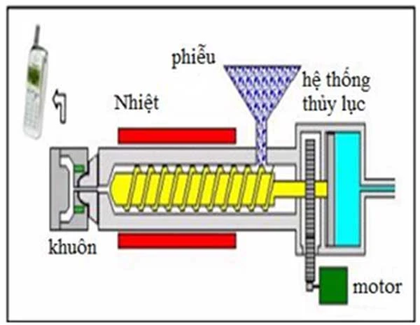 nhua composite la gi va ung dung trong doi song