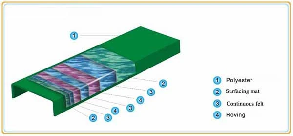 Nhựa composite có tái chế được không