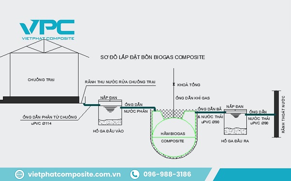 Lắp đặt bể biogas composite