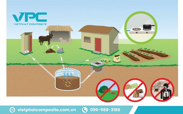 Bể biogas composite là gì
