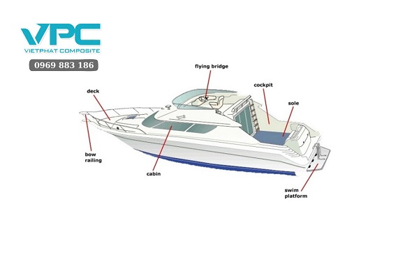 Quy trình sửa chữa thuyền composite
