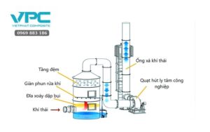 Cấu tạo của tháp xử lý khí thải