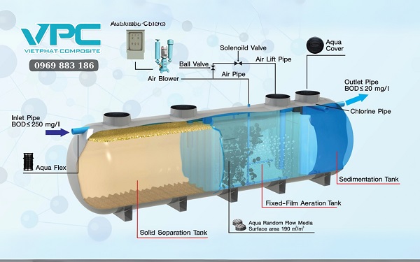 Quy trình chế tạo bồn composite đúng kỹ thuật