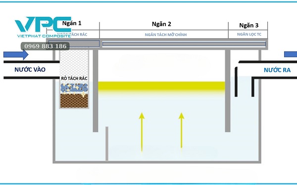 Cấu tạo của bể tách mỡ