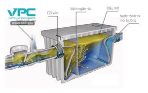 Bể tách dầu mỡ 2 ngăn​: Cấu tạo, ưu điểm và báo giá mới nhất 2025