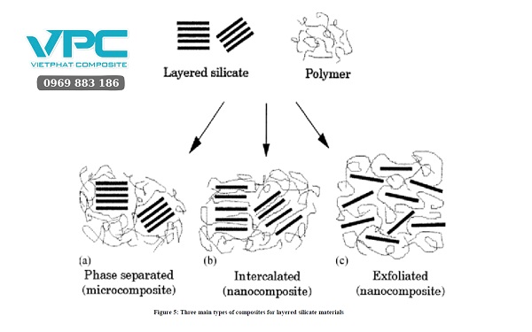 Nanocomposite là gì
